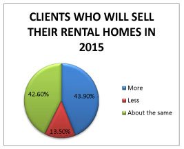 clients-who-will-sell