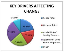 key-drivers