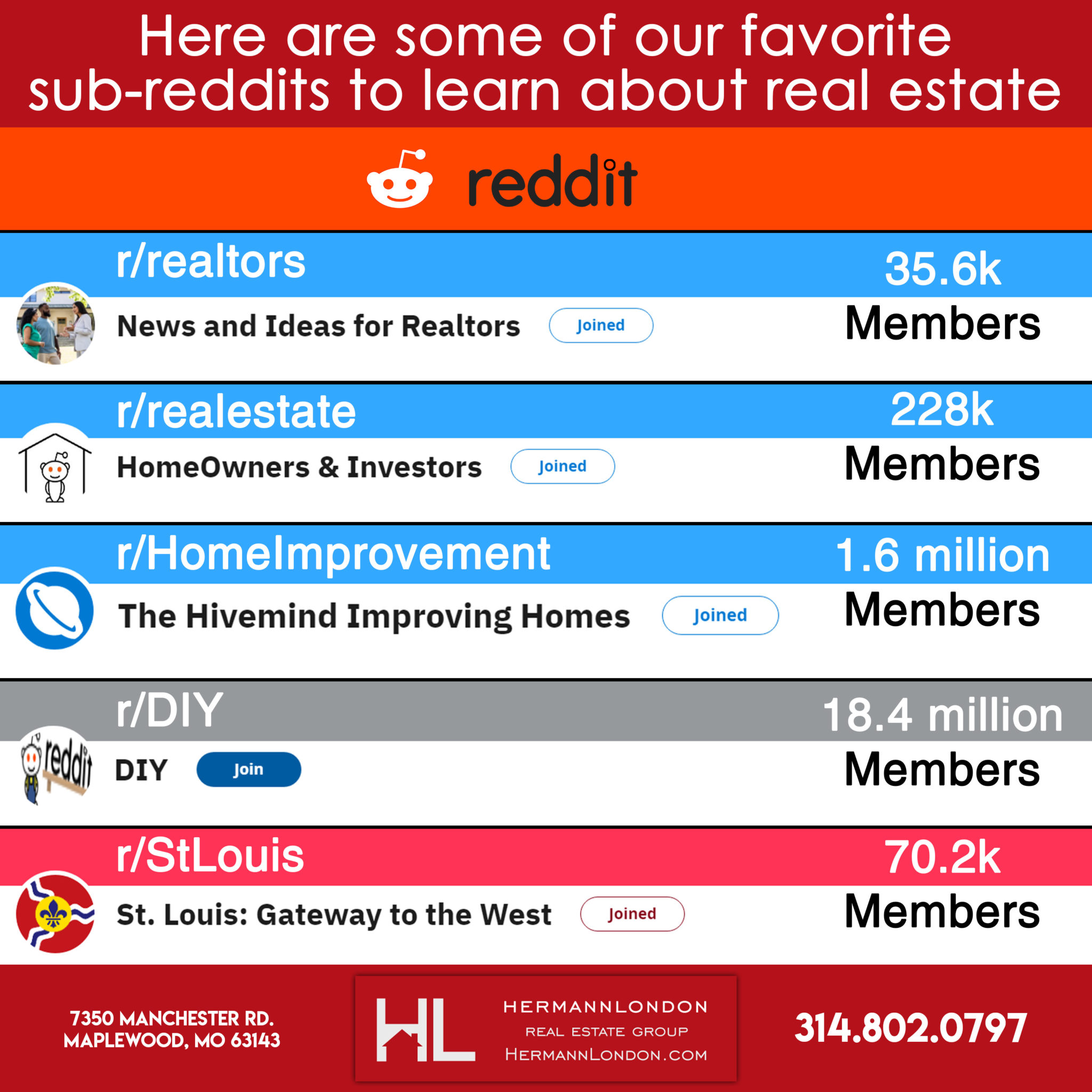 Our Favorite Real Estate Sub-Reddits